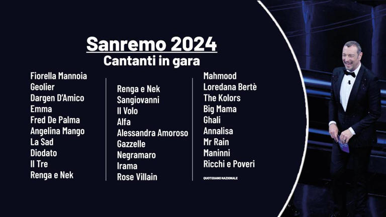 festival di Sanremo 2024 -  la classifica delle canzoni - ilRecensore.it